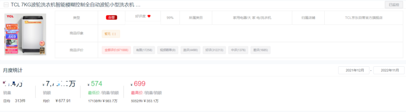 十大洗衣機品牌銷量排行榜(洗衣機排名)-1