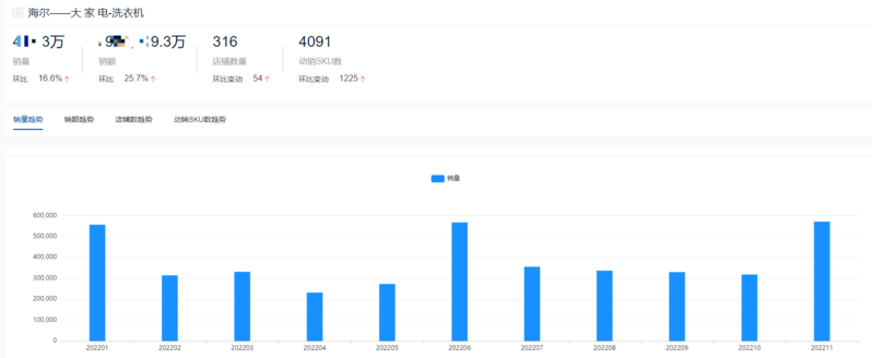 十大洗衣機品牌銷量排行榜(洗衣機排名)-專在家創業網
