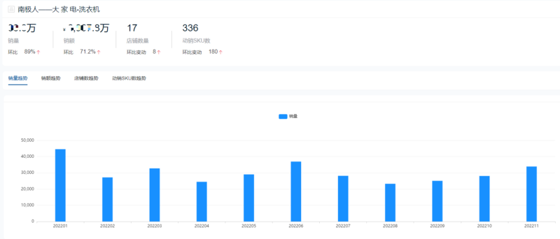 十大洗衣機品牌銷量排行榜(洗衣機排名)-1