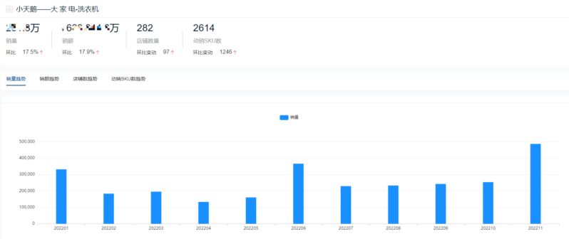 十大洗衣機品牌銷量排行榜(洗衣機排名)-1