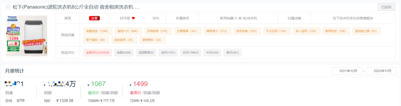 十大洗衣機品牌銷量排行榜(洗衣機排名)-1