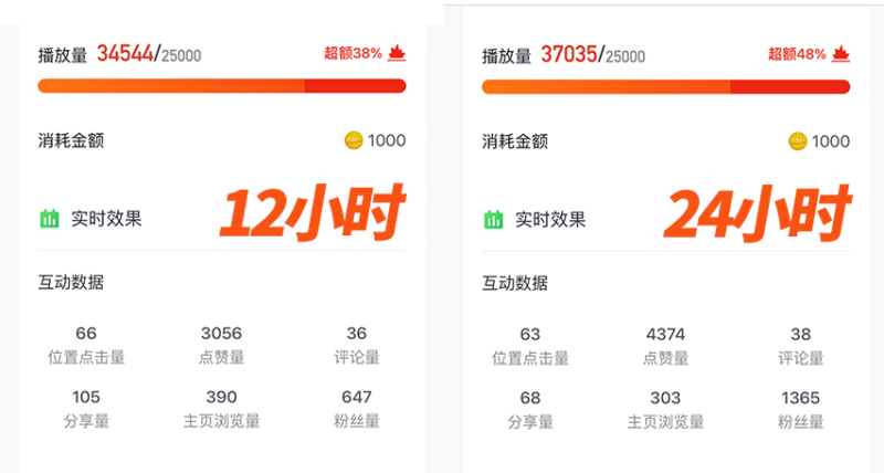 抖+怎么投放最好?抖音抖加投放技巧-專在家創(chuàng)業(yè)網(wǎng)