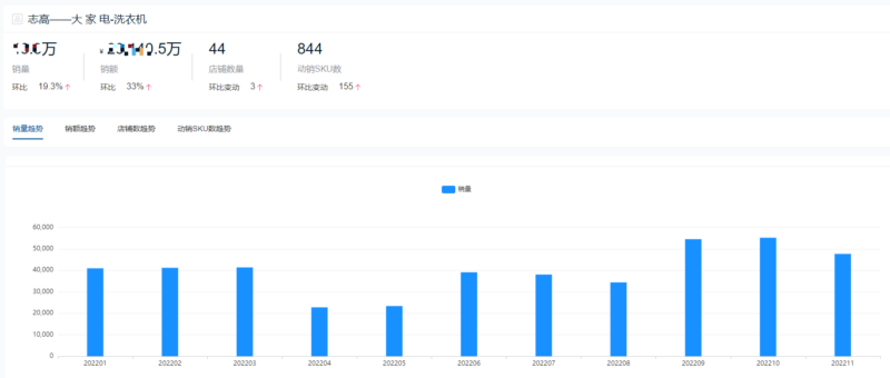 十大洗衣機品牌銷量排行榜(洗衣機排名)-1