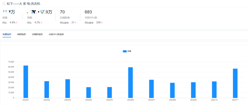 十大洗衣機品牌銷量排行榜(洗衣機排名)-1