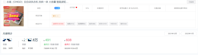 十大洗衣機品牌銷量排行榜(洗衣機排名)-1