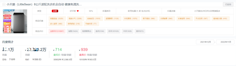 十大洗衣機品牌銷量排行榜(洗衣機排名)-1