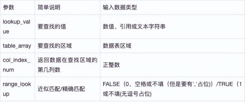excel如何關聯另一個表格的數據-1 excel如何關聯另一個表格的數據-1