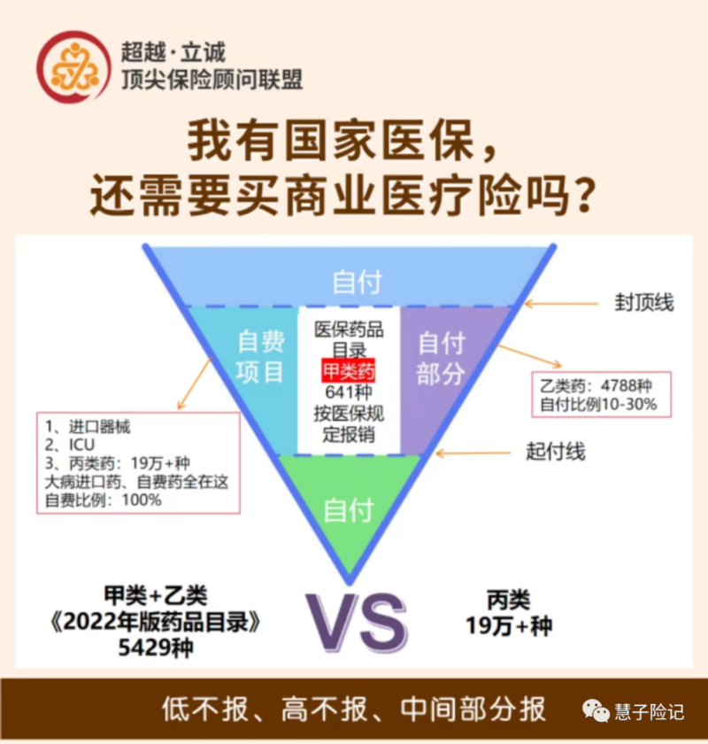 五險是哪五種保險-1