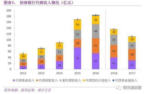 代銷是什么意思?分銷與代銷之間的區別-1 代銷是什么意思?分銷與代銷之間的區別-1
