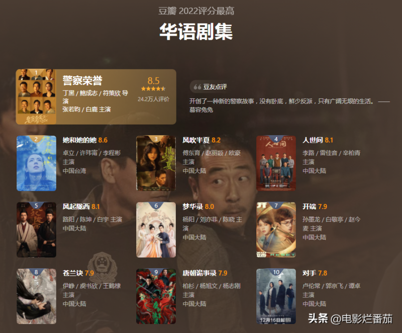 大陸電視劇排行榜(內(nèi)地高分電視劇排行榜)-1