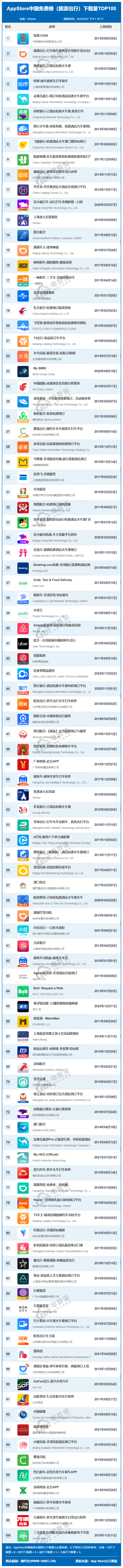 交通出行app哪個軟件好?出行軟件app排行榜-1 交通出行app哪個軟件好?出行軟件app排行榜-1