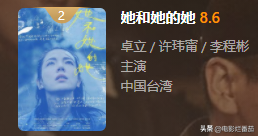 大陸電視劇排行榜(內(nèi)地高分電視劇排行榜)-1