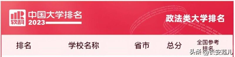 西安外國語大學排名-1