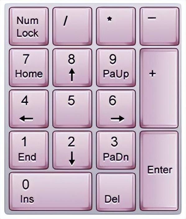字體放大快捷鍵ctrl加什么-1