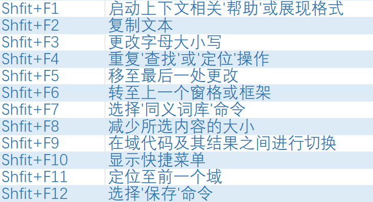 辦公軟件快捷鍵大全表-1 辦公軟件快捷鍵大全表-1