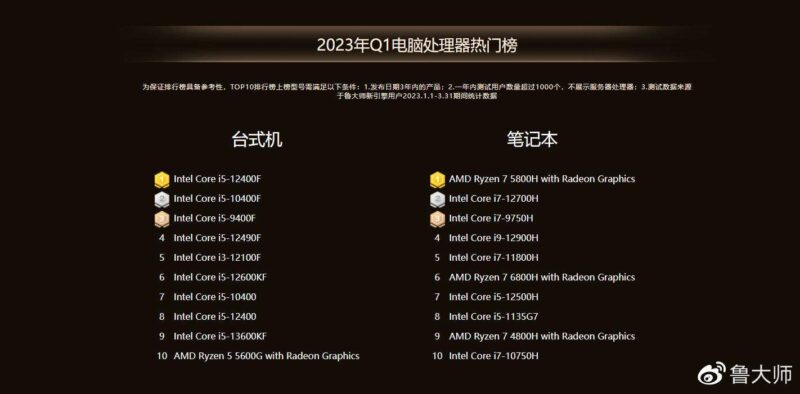 i5系列處理器性能排名(魯大師PC 處理器排行榜)-1 i5系列處理器性能排名(魯大師PC 處理器排行榜)-1