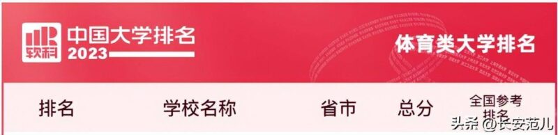 西安外國語大學排名-1