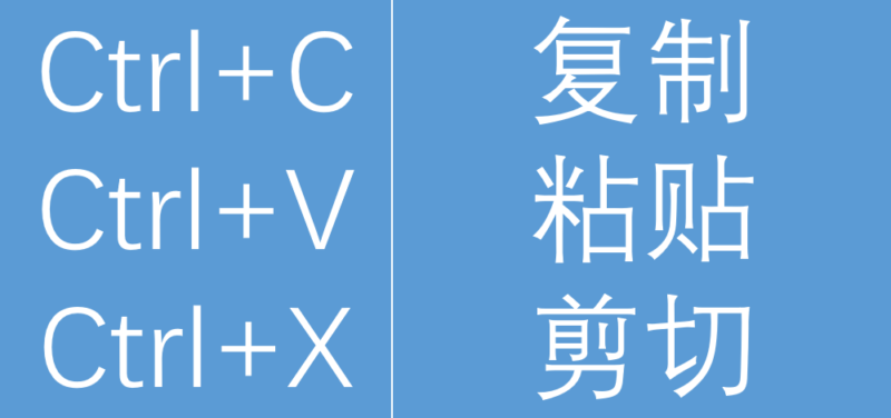 辦公軟件快捷鍵大全表-1 辦公軟件快捷鍵大全表-1