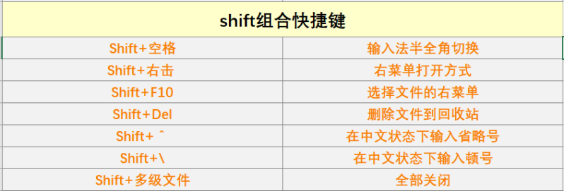 辦公軟件快捷鍵大全表-1 辦公軟件快捷鍵大全表-1