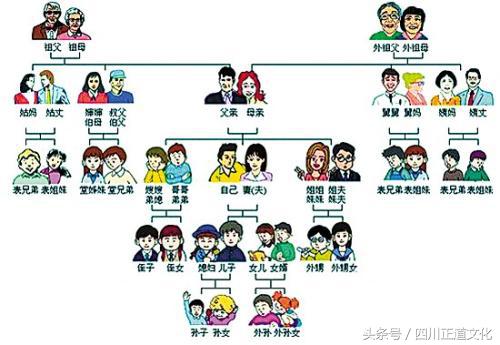祖宗十八代稱呼列表-1 祖宗十八代稱呼列表-1