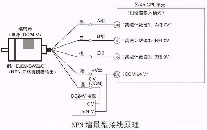 拉線編碼器怎么判斷好壞-1
