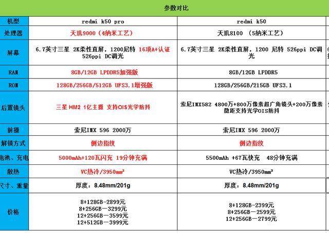 紅米k50pro參數(shù)和配置-1 紅米k50pro參數(shù)和配置-1