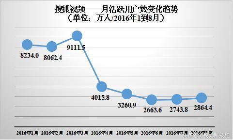 中國播放器十大排行(2023視頻播放器排行榜前十名)-1 中國播放器十大排行(2023視頻播放器排行榜前十名)-1