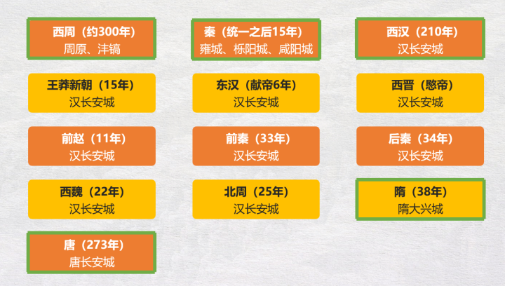 西安十三朝古都都有哪些-專在家創(chuàng)業(yè)網(wǎng)