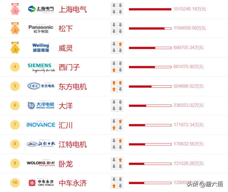 國產電機十大廠家品牌-專在家創業網