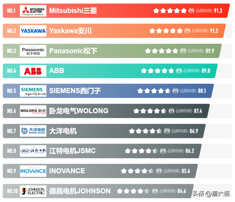 國產電機十大廠家品牌-1