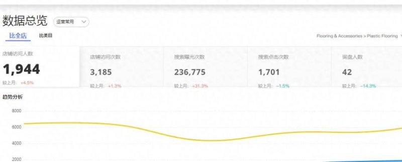 阿里國際站運營每天做什么？國際站運營員工作內容總結-專在家創業網