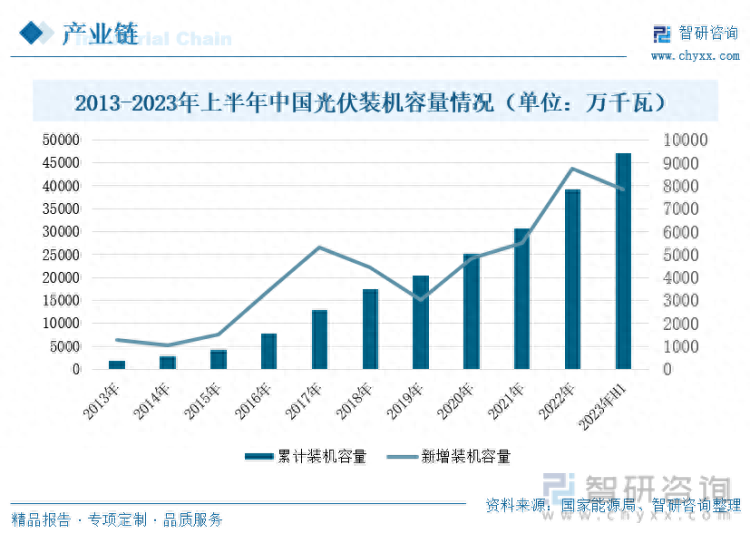 光伏產(chǎn)業(yè)現(xiàn)狀及發(fā)展前景如何分析-1