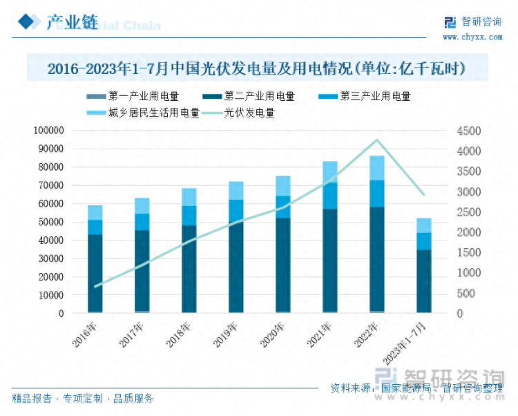光伏產(chǎn)業(yè)現(xiàn)狀及發(fā)展前景如何分析-1