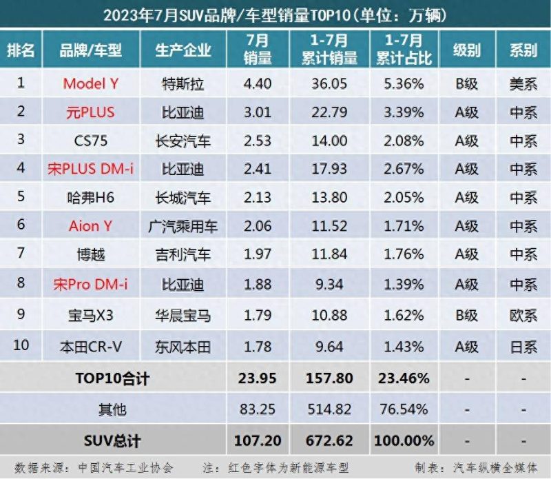乘用車(chē)銷(xiāo)量排行榜2023年-1 乘用車(chē)銷(xiāo)量排行榜2023年-1