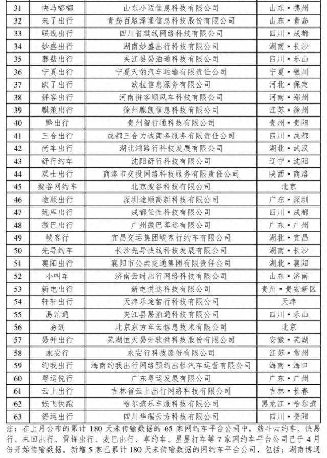 打車軟件排行榜前十名有哪些-1 打車軟件排行榜前十名有哪些-1