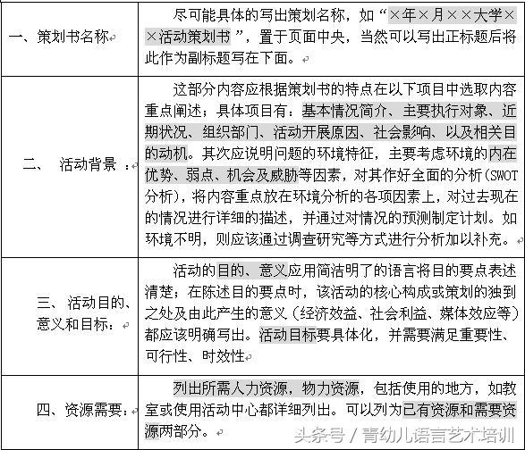 策劃書怎么寫-專在家創業網