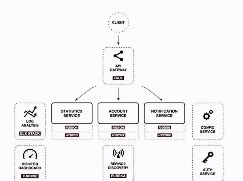 python微服務框架有哪些-專在家創業網