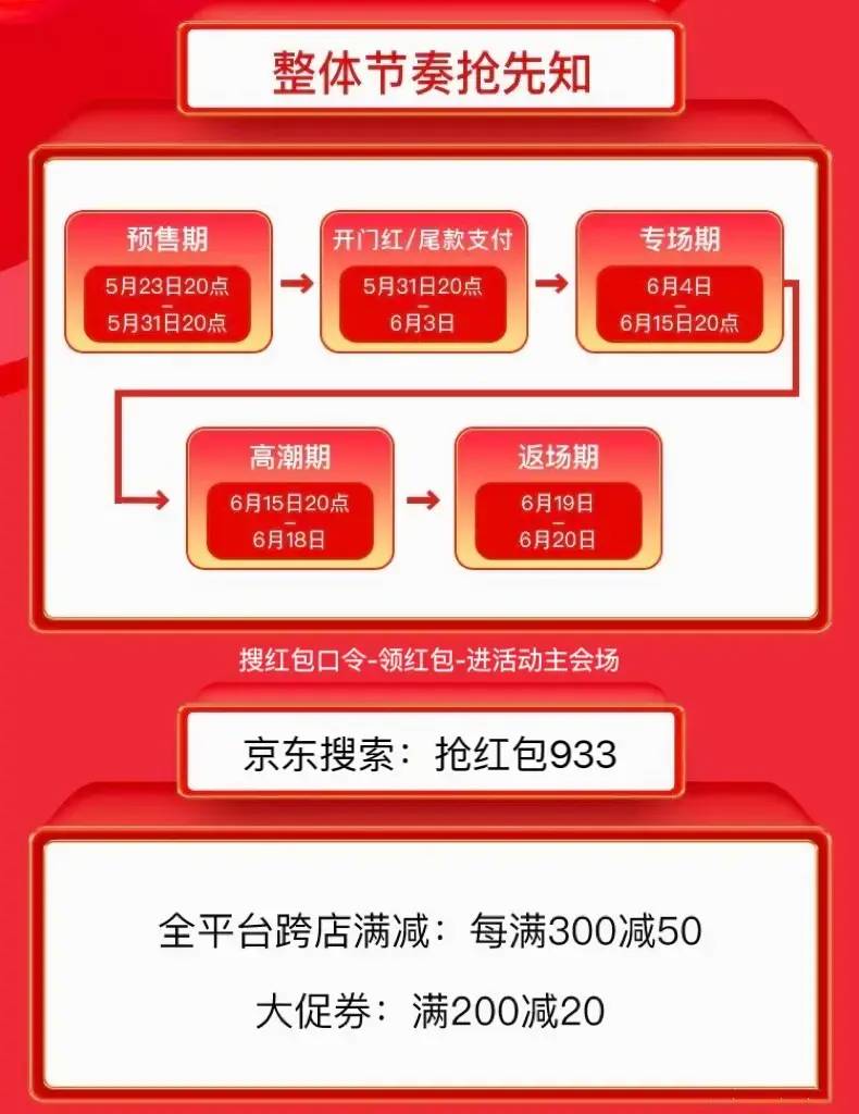 京東搶購怎么才能搶到-專在家創業網