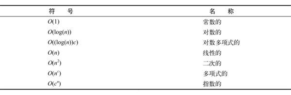 學習javascript數(shù)據(jù)結構與算法-1 學習javascript數(shù)據(jù)結構與算法-1