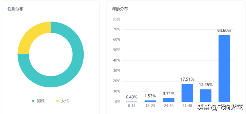 目標人群分析怎么寫-專在家創業網