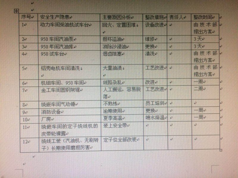 安全生產(chǎn)會(huì)議記錄主要內(nèi)容-專在家創(chuàng)業(yè)網(wǎng)