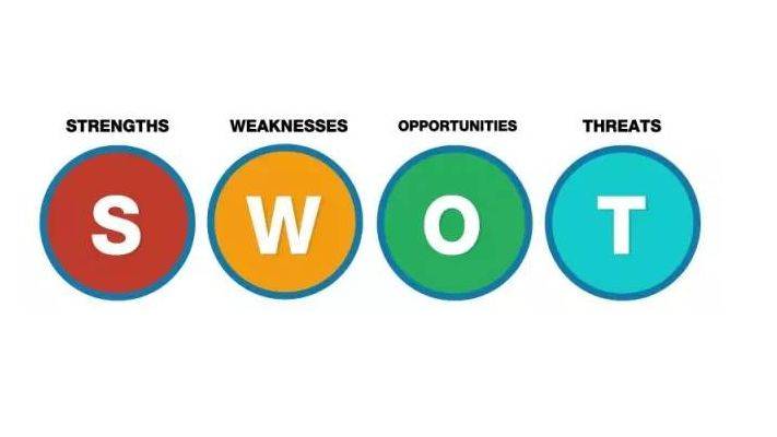 swot分析怎么做-專在家創業網