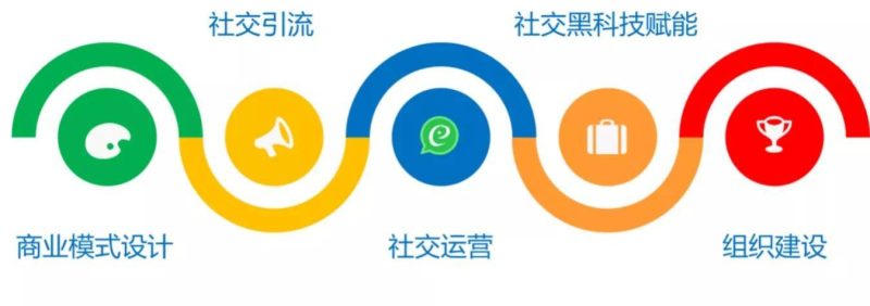 社區(qū)團購如何運營-1