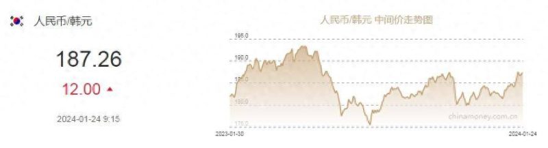 五千萬韓元等于多少人民幣?(關于韓元人民幣最新匯率)-1 五千萬韓元等于多少人民幣?(關于韓元人民幣最新匯率)-1