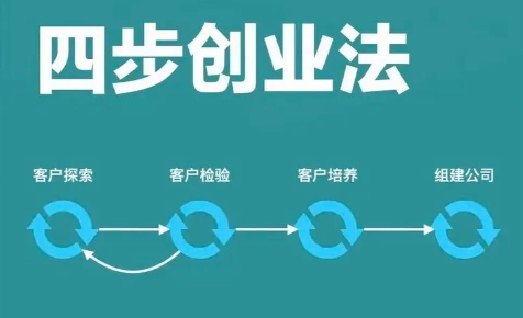 如何開始創業的第一步?2025年最新11個步驟詳解助你白手起家-專在家創業網